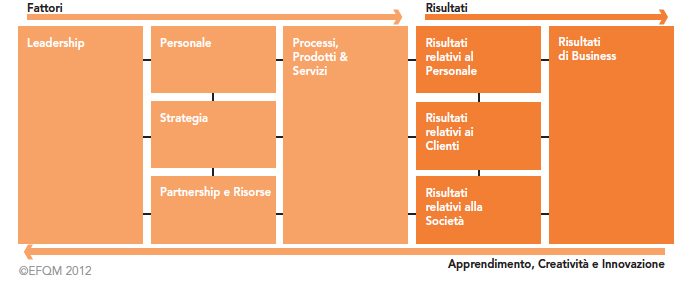 efqm model hr