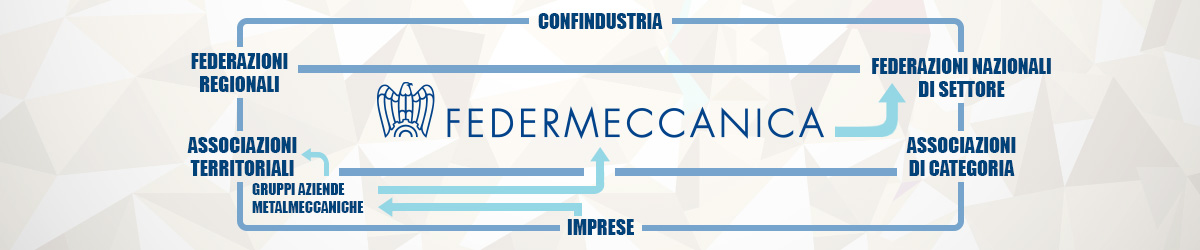 il sistema confindustriale